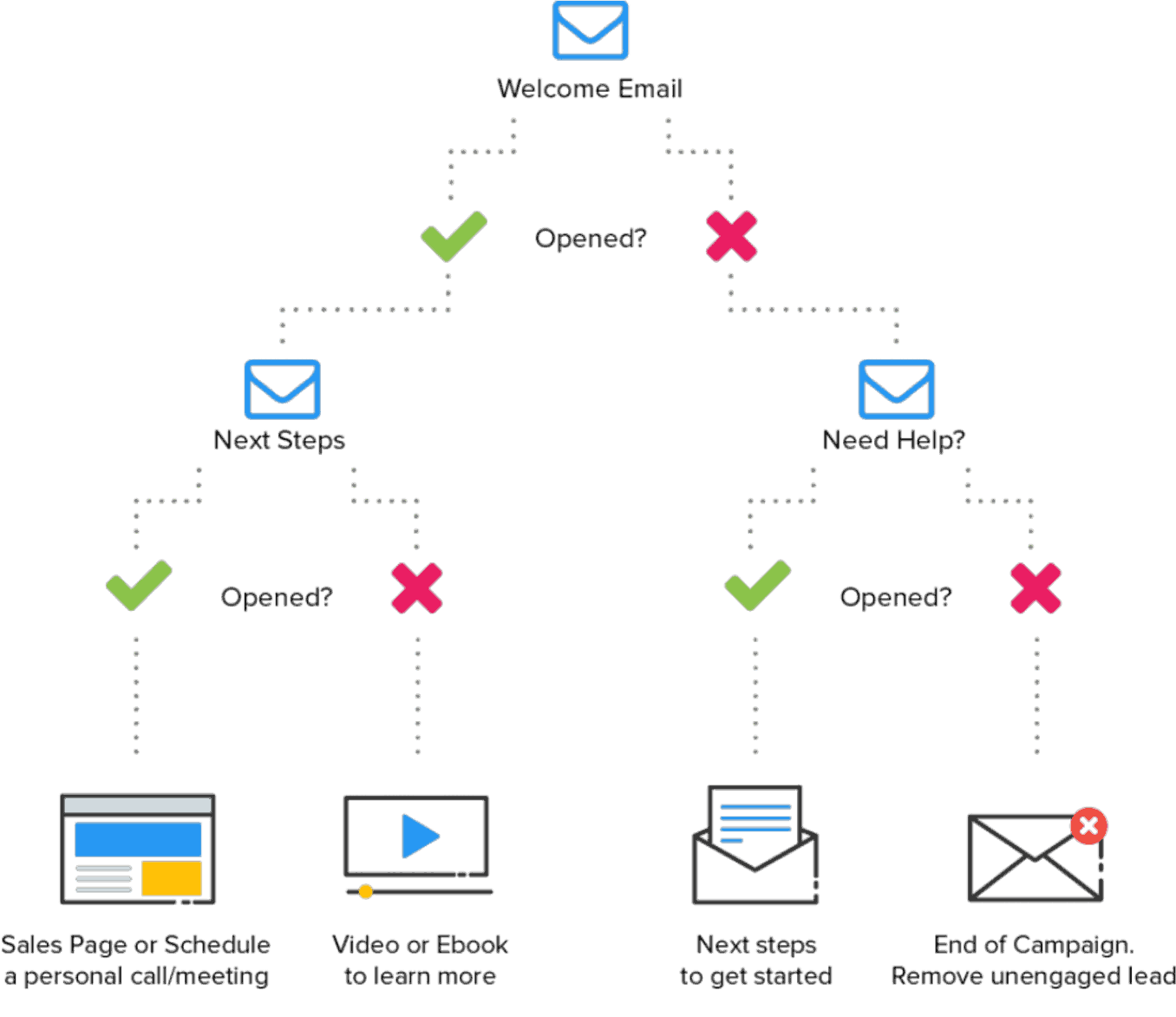 email healthcare marketing automation