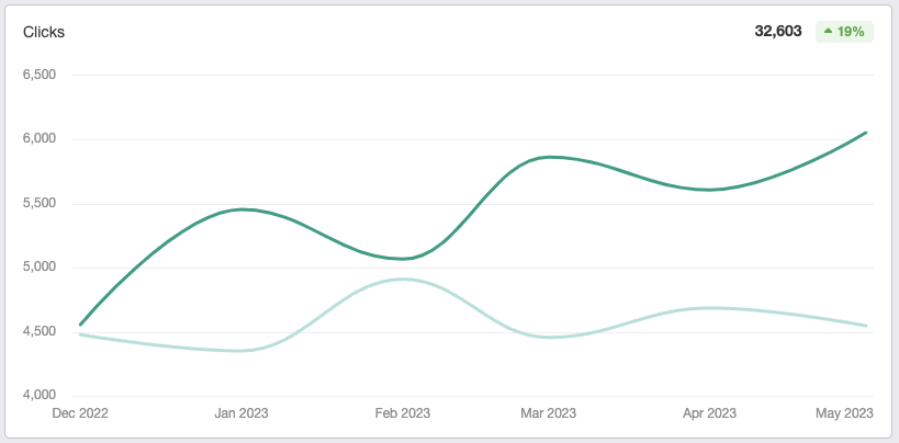 healthcare content marketing strategies