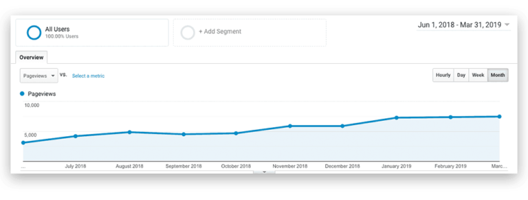 healthcare marketing example medical seo