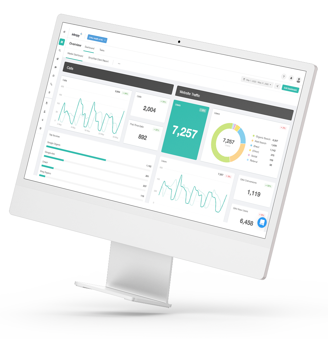 marketing dashboard