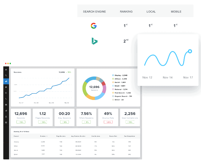 medical marketing strategies analytics dashboards