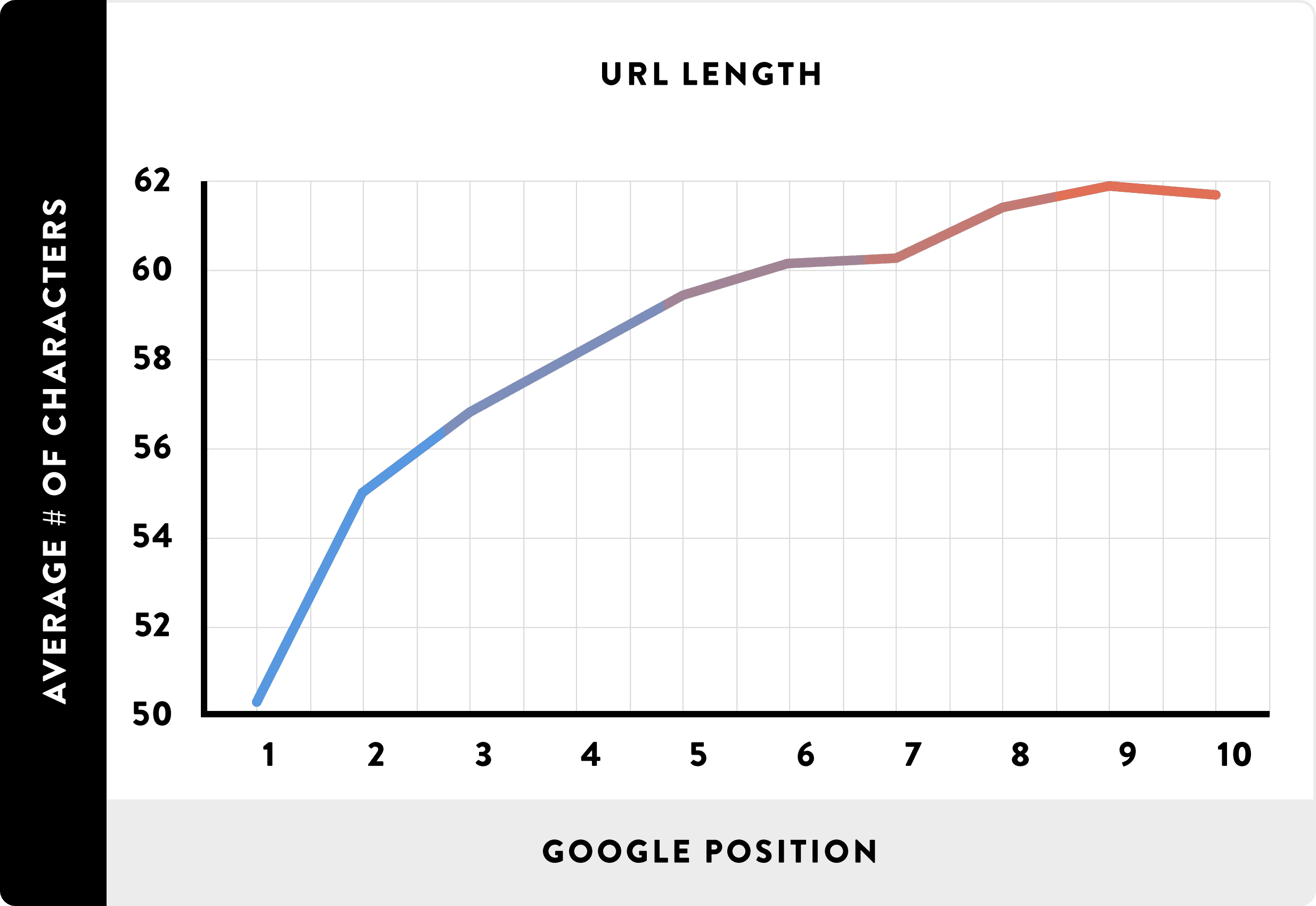 medical seo urls ranking healthcare marketing