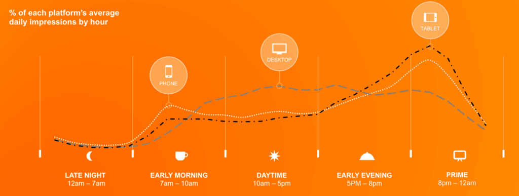 mobile usage healthcare marketing statistics 2018