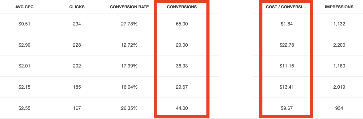 orthopedic advertising agency example