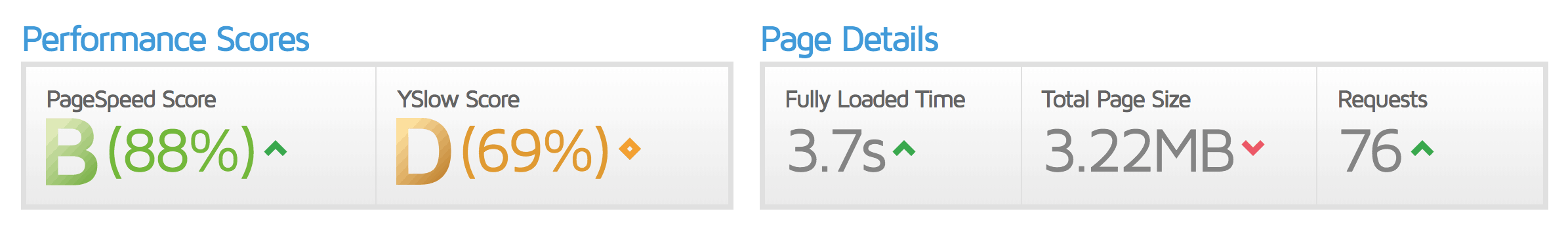 page speed seo