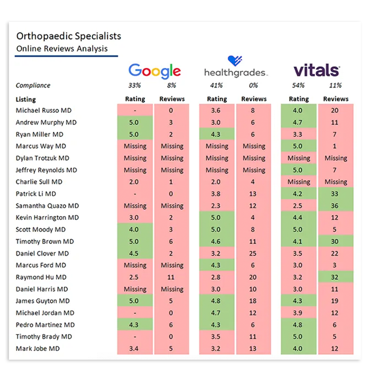 lasik reputation management