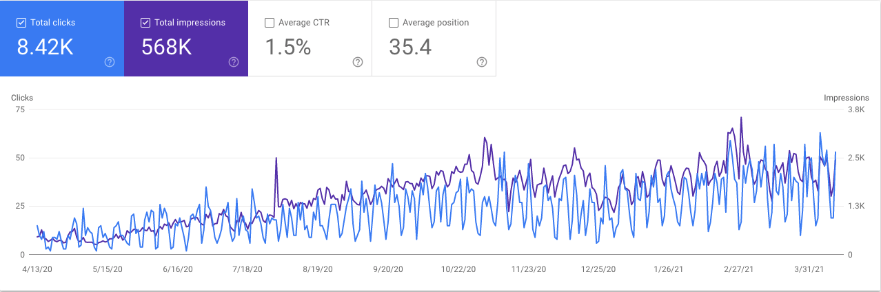 seo for orthopedics intrepy