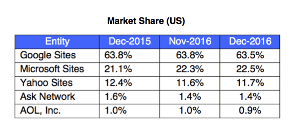 SEO healthcare marketing statistics 2018