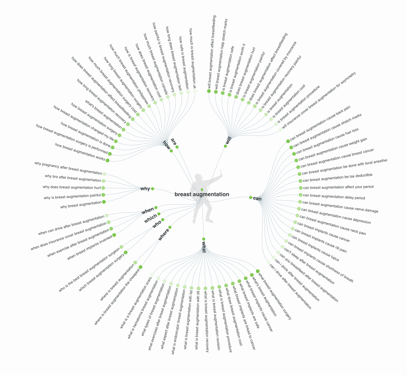 seo tools healthcare marketing strategy